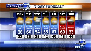 Gorgeous start to the week across Colorado