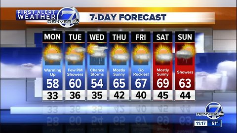 Gorgeous start to the week across Colorado