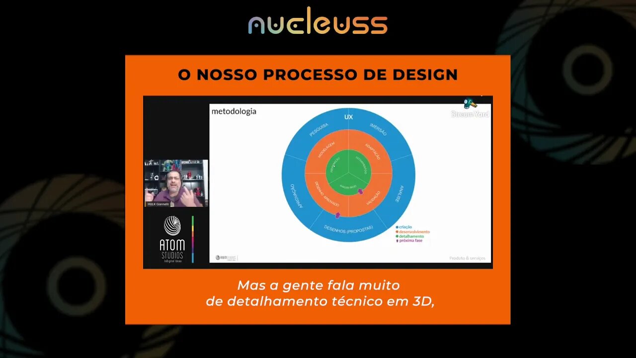 Processo de Design da ATOM studios