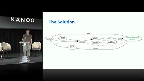 Lightning Talk DNS Transparency Project