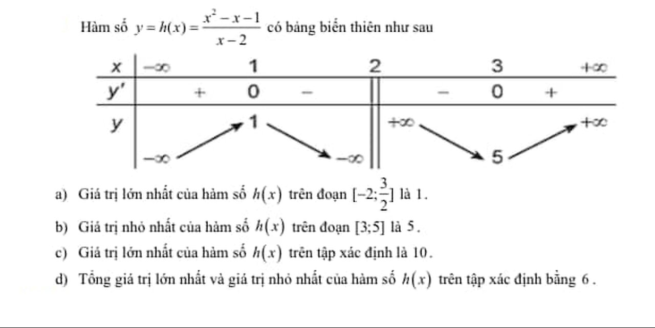 Toán 12: Nhận định đúng sai: Hàm số y=h(x)=(x^2-x-1)/(x-2) có bảng biến thiên như sau