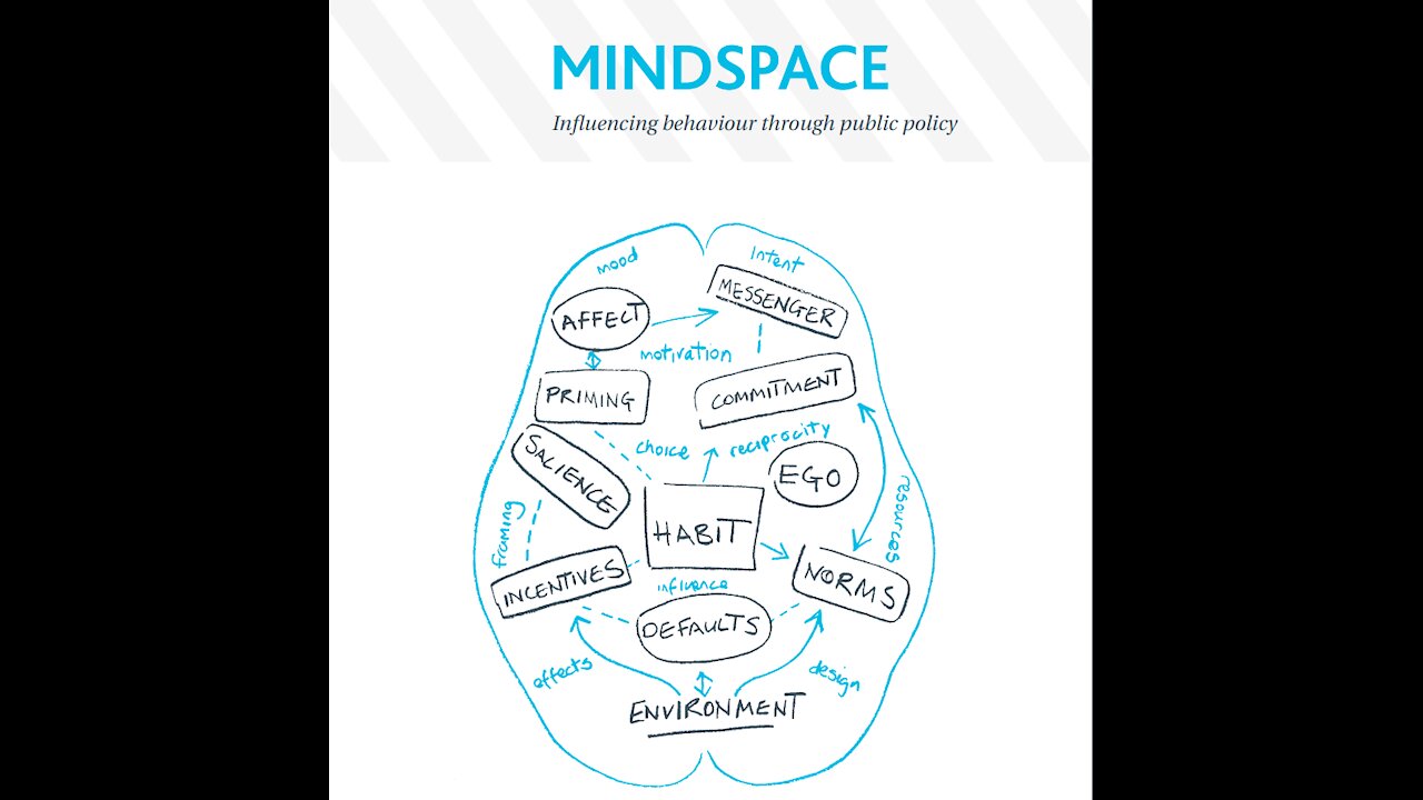 MINDSPACE: The Document That Governments Are Using Against Their People