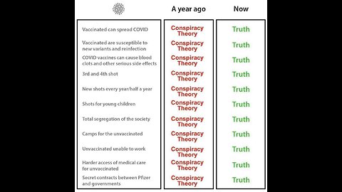 Once A Conspiracy Theory...