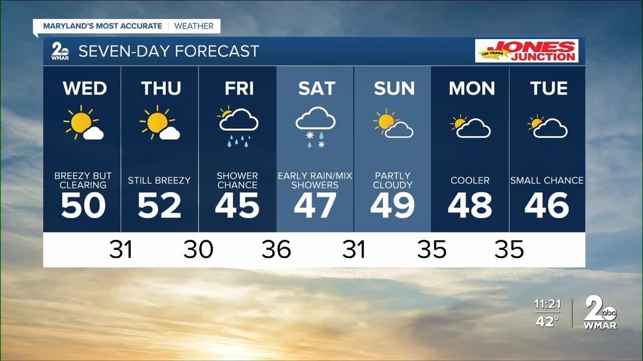 WMAR-2 News Chris Swaim Tuesday night weather