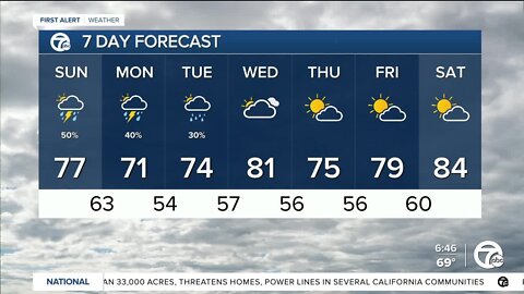 Cloudy with showers today