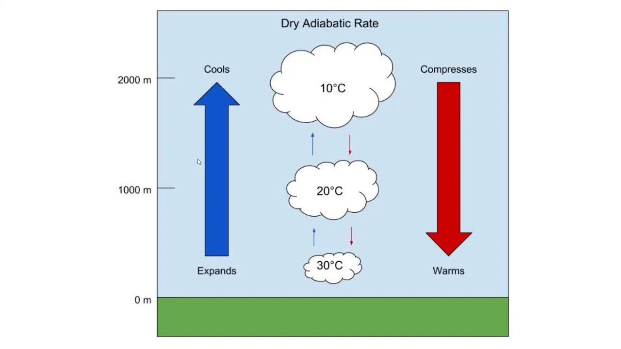 Setting The Record Straight