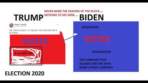 The 2020 Election is not over, But Media Wants You To Think So