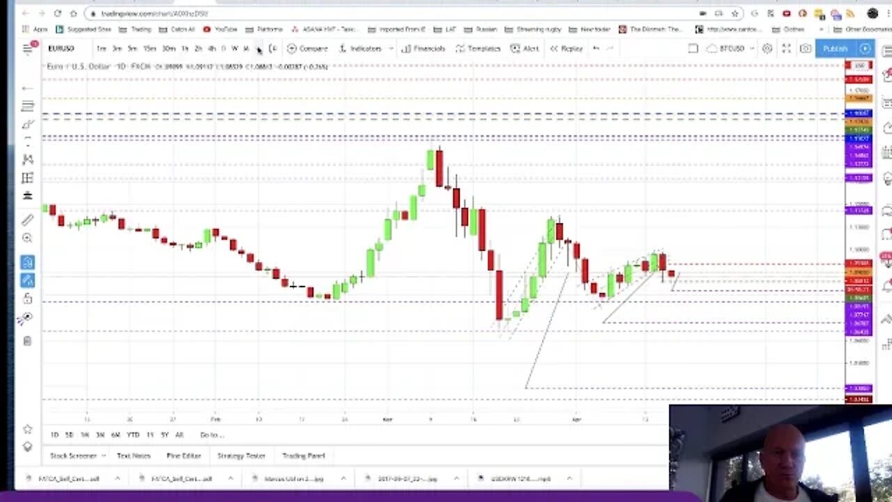 EURUSD Why next move is sharply down & a chance of Parity