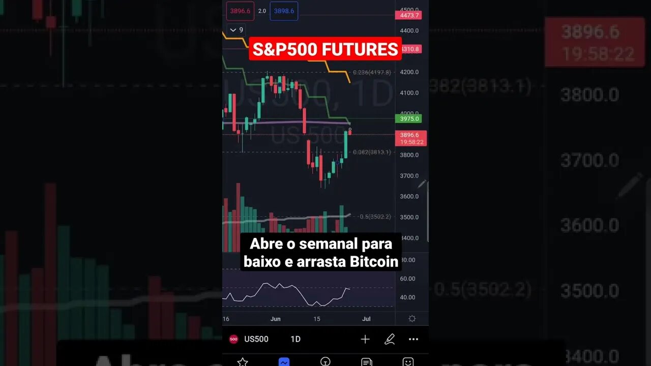 S&P500 FUTURES HOJE - FUTUROS BOLSA DE VALORES IBOVESPA CRIPTO BITCOIN TRADE QUEDA ECONOMIA GRAFICO