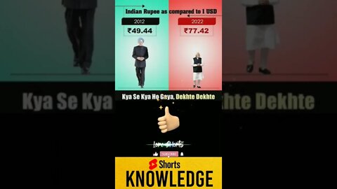 Motivational Quotes Intresting Facts lifestyle & research #shorts #ytshorts #knowledge #motivation