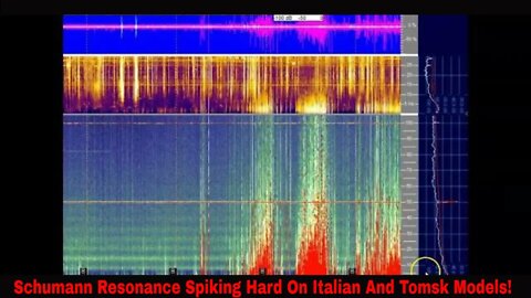 Schumann Resonance Spiking Hard On Two Models August 4th 2022!