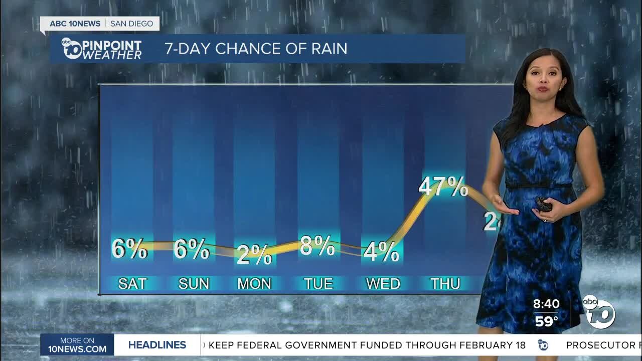 ABC 10News Pinpoint Weather for Sat. Dec. 4, 2021