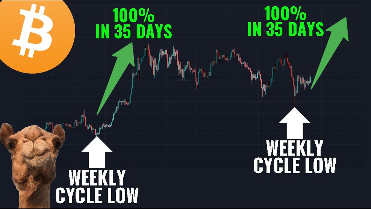 Bitcoin: 100% in 35 days - Here's Why...