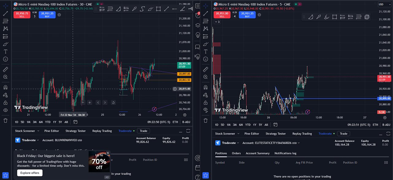 Trading NQ in the AM on Trading View