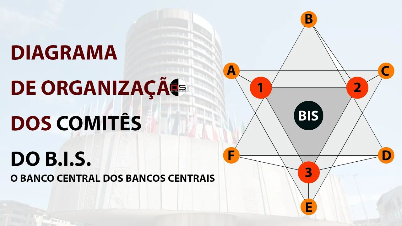 🔴 Diagrama de Organização dos Comitês do BIS