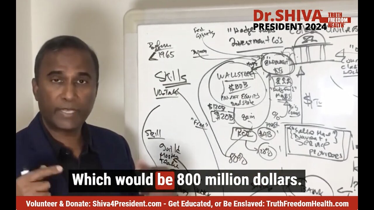 Dr.SHIVA- MIT PhD Exposes the Student Loan Scam and How To Protect Our Children