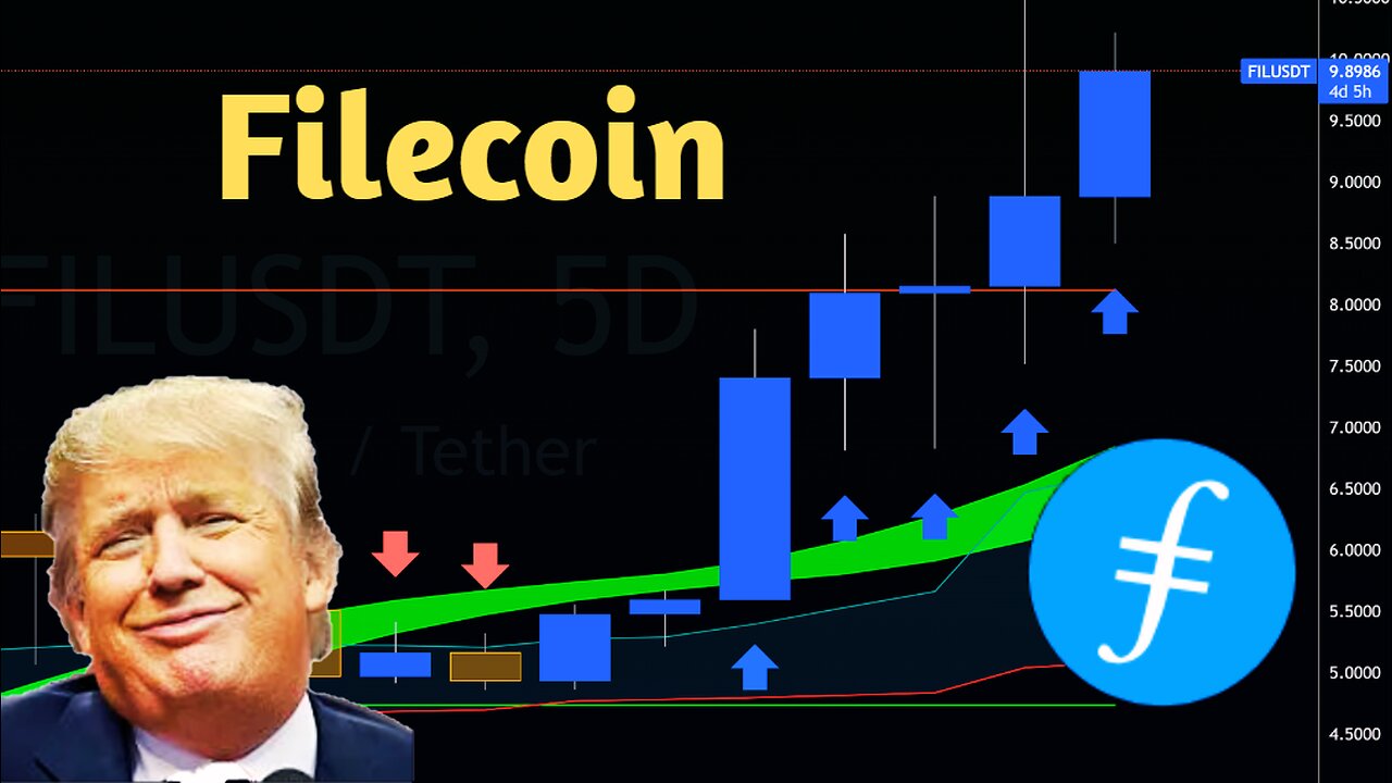 Bitcoin's Next Move? Live Chart Analysis Ethereum Solana Avalanche Filecoin ETH SOL AVAX FIL BTC