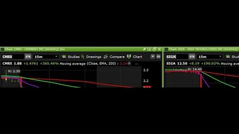 MONKEYPOX STOCKS GLITCH AT 1:46 AM ET $CMRX $SIGA #glitch