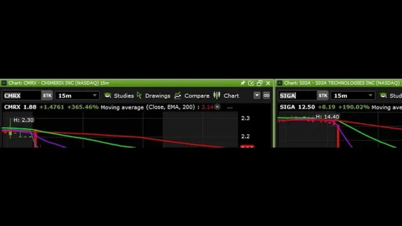 MONKEYPOX STOCKS GLITCH AT 1:46 AM ET $CMRX $SIGA #glitch