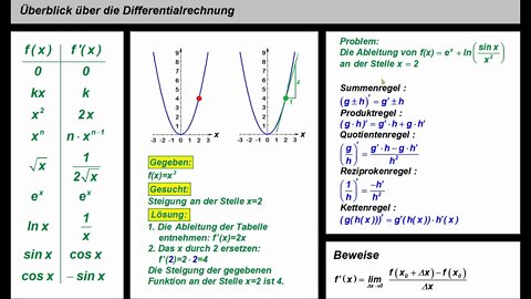 Differentialrechnung ►Überblick (insbesondere für den Vorkurs)