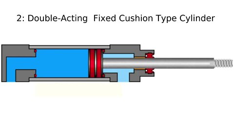 027 | Double Acting Pneumatic Cylinder Working Animation | Pneumatic |