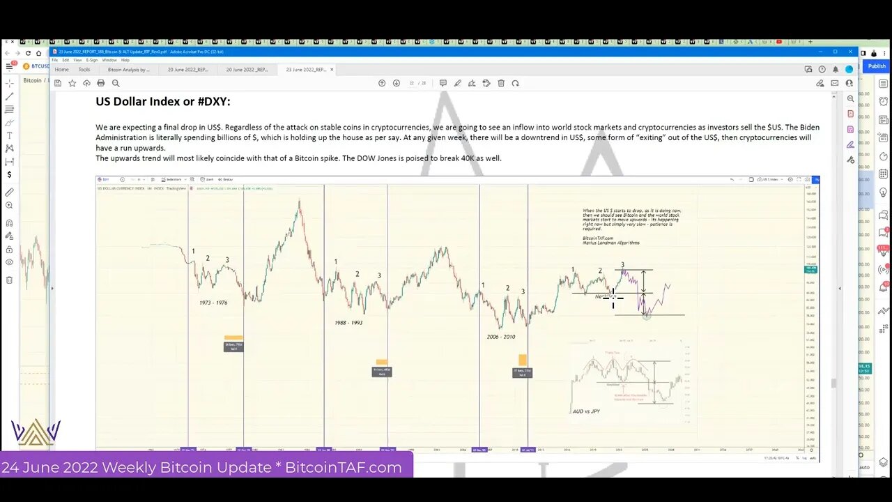 Bitcoin Bottom Wall Street is Buying You Are Selling