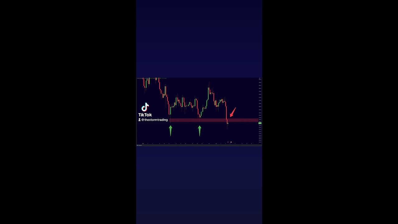 🚨#Bitcoin Support turning into Resistance!