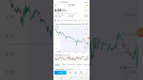 WALLSTREETBETS SOS UPDATE 2.26.22