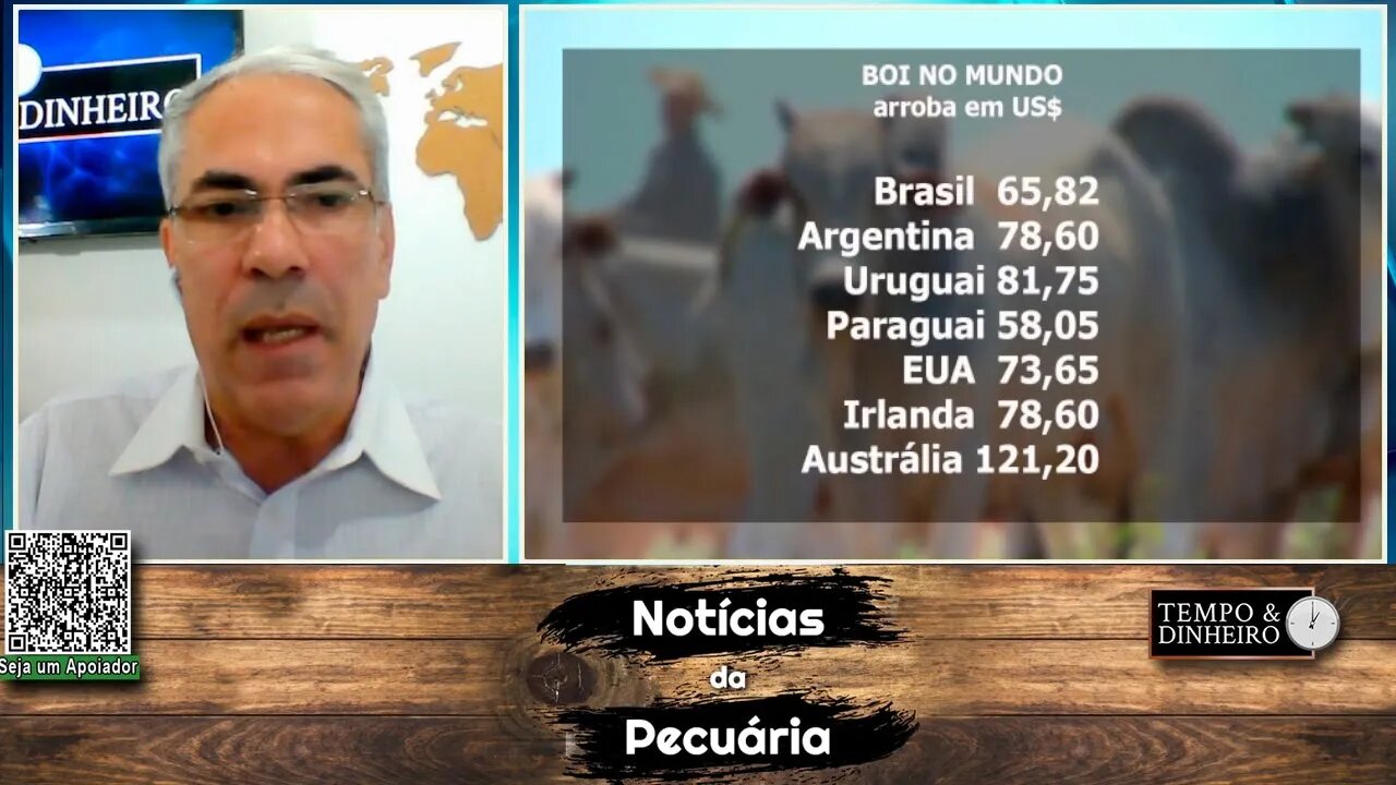 Boi gordo teve valorização em dólar. Paraguai tem o menor preço e Austrália o maior