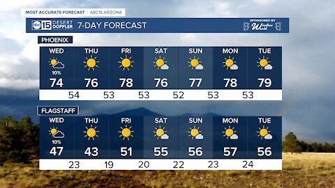 Drying out, but staying cool ahead of Thanksgiving