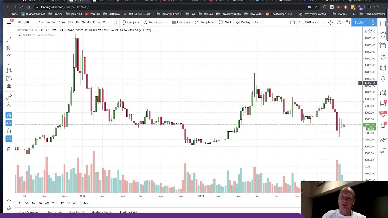 Bitcoin, Ethereum & Crypto why they will bump up, What may come next