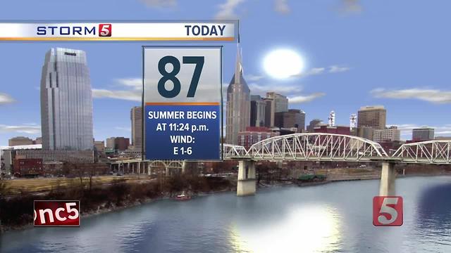 Henry's Afternoon Forecast: Tuesday, June 20, 2017