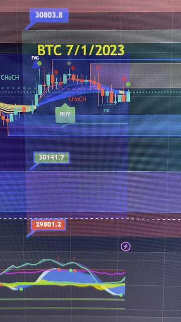 July 2. 2023 - My Bitcoin position