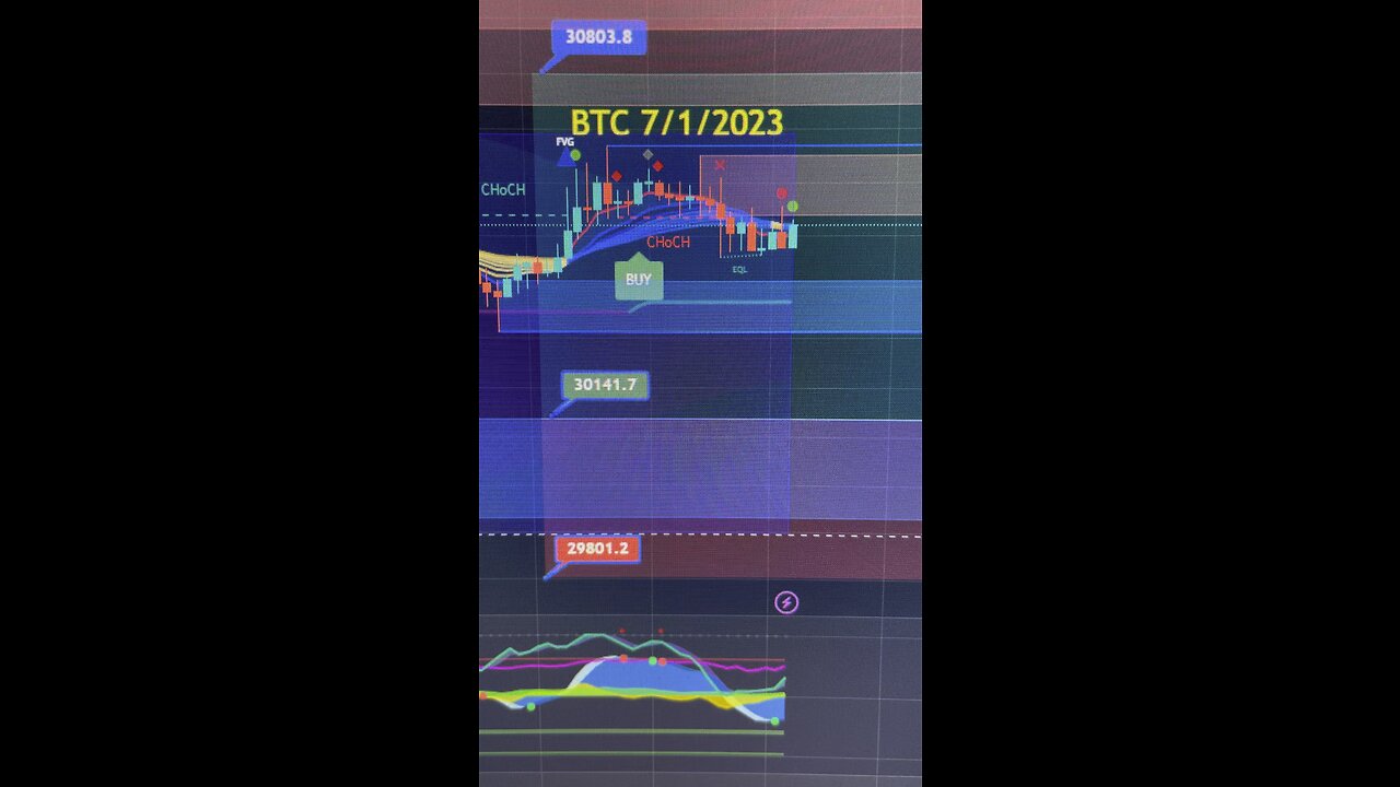 July 2. 2023 - My Bitcoin position