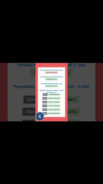 Xdc Network Previsão de Preço até o ano de 2028 Vale a pena investir em xdc Network?