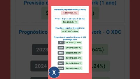 Xdc Network Previsão de Preço até o ano de 2028 Vale a pena investir em xdc Network?