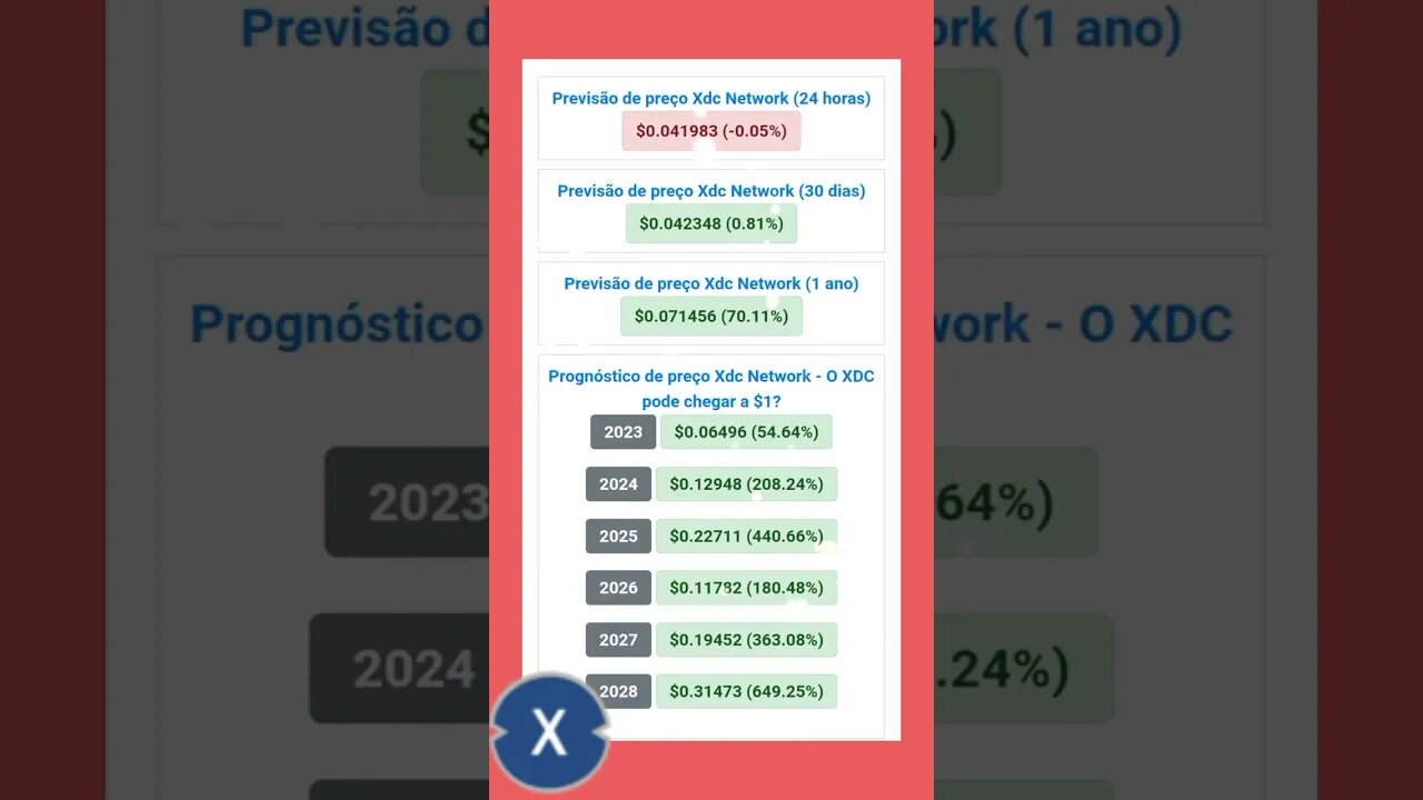 Xdc Network Previsão de Preço até o ano de 2028 Vale a pena investir em xdc Network?