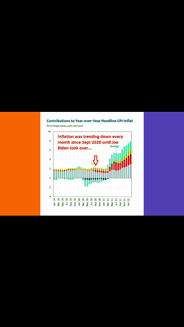 Trump Inflation vs Biden Inflation