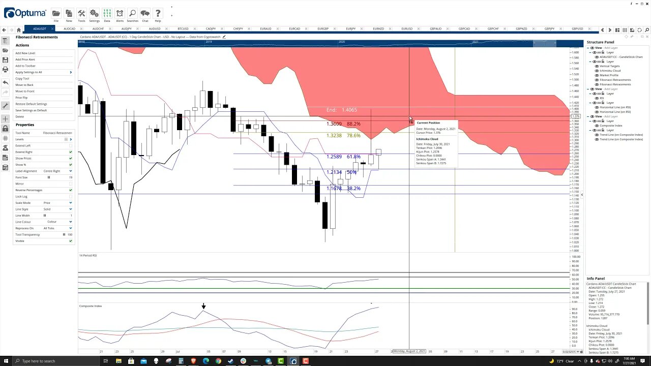 Cardano (ADA) Cryptocurrency Price Prediction, Forecast, and Technical Analysis - July 27th, 2021