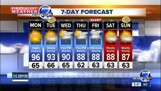 Another hot day Monday