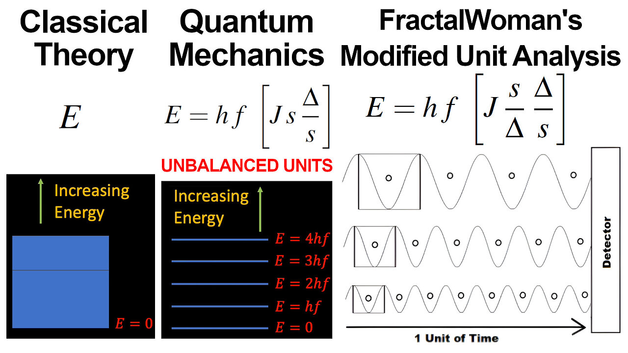 Planck's Constant as Quantum of Energy via FractalWoman's Modified Unit Analysis