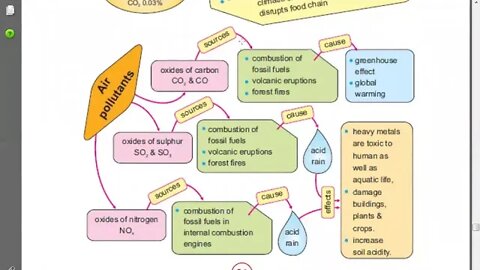 Class 10th Chem MCQ and Short Questions Marking