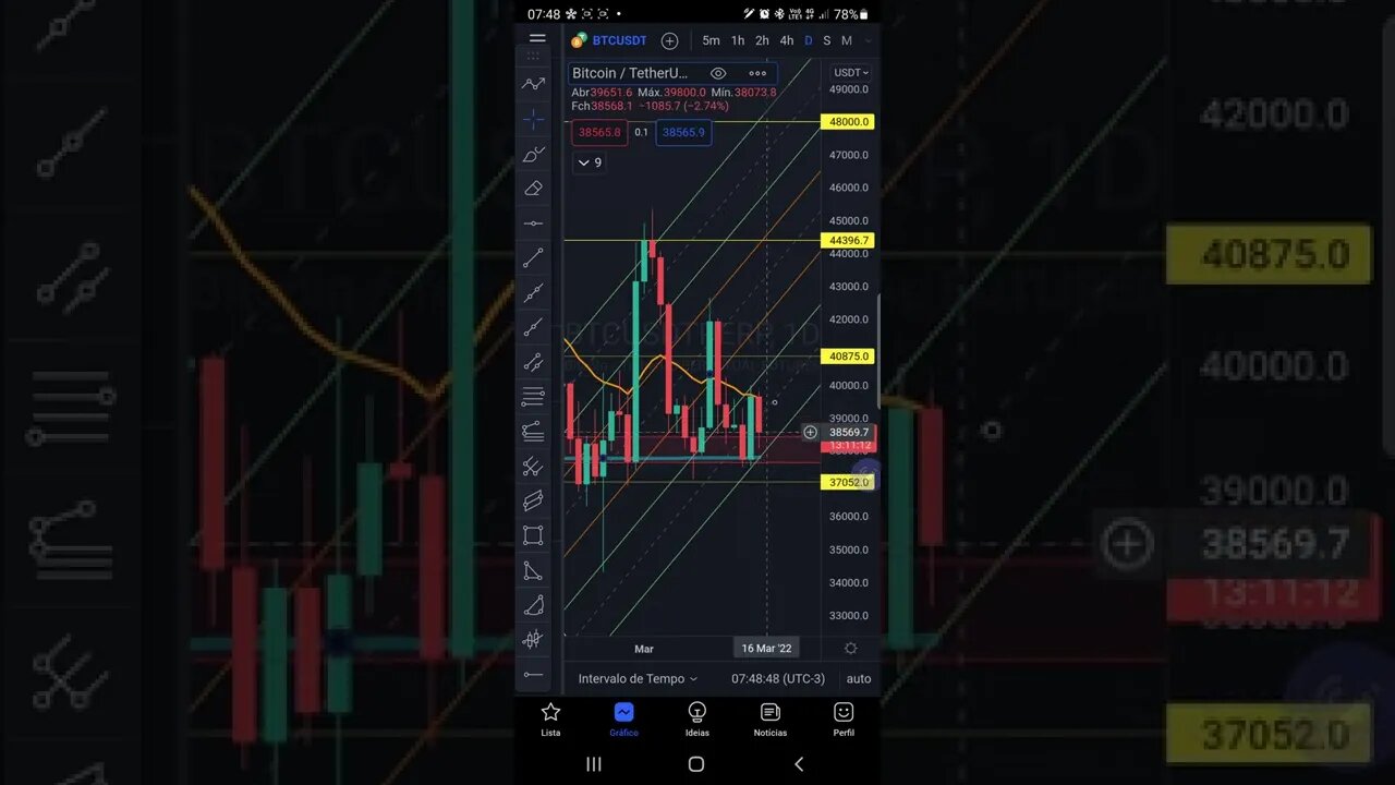 BITCOIN Hoje em 1 minuto Cripto Ethereum Futuros IBOVESPA Ações S&P500 FED Price Action 15/03/2022