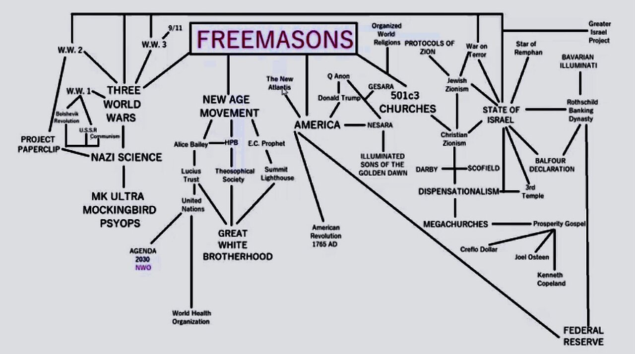 Controlled Opposition - Dark To False Light - NESARA GESARA - Mark Of The Beast🤷‍♂️