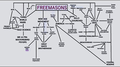 Controlled Opposition - Dark To False Light - NESARA GESARA - Mark Of The Beast🤷‍♂️