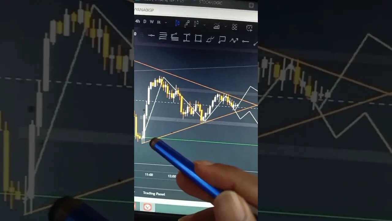 NIFTY NEXT MOVE ANALYSIS 05 OCT#nifty #niftytrading #niftyanalysis #optiontrading #stockmarket