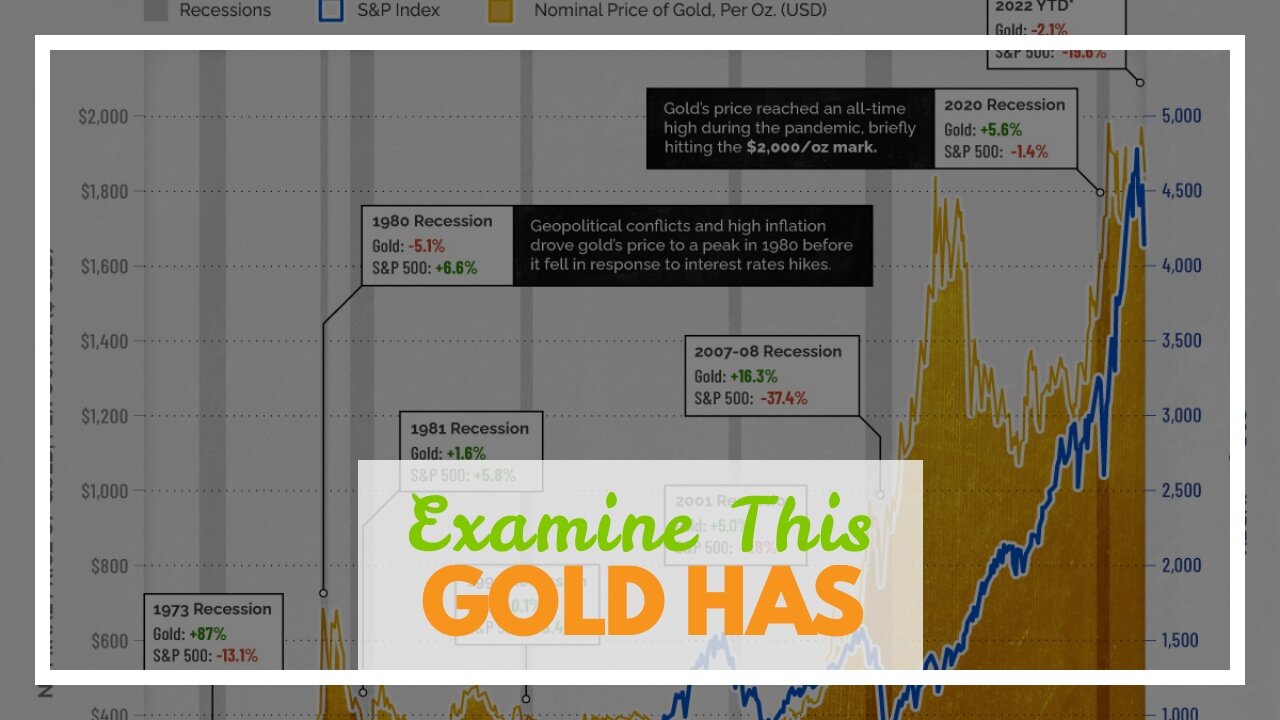 Examine This Report on "Why Central Banks Hold Gold Reserves and What It Means for Investors"