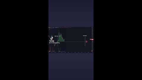 🔴 #Bitcoin Weekend dance around the CME price would be my guess as usual
