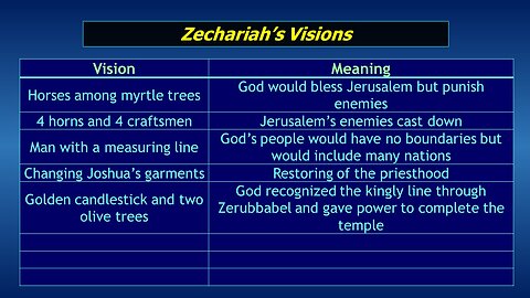 Video Bible Study: Zechariah - #05