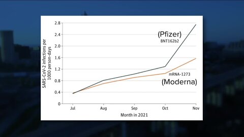 CWRU School of Medicine study finds when it came to Delta, Moderna vaccine was better than Pfizer